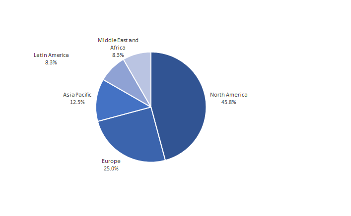 Cannabis Testing Market Size by Region, 2026