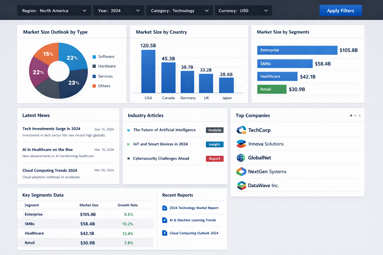 Cannabis Testing Market Size by Region, 2026
